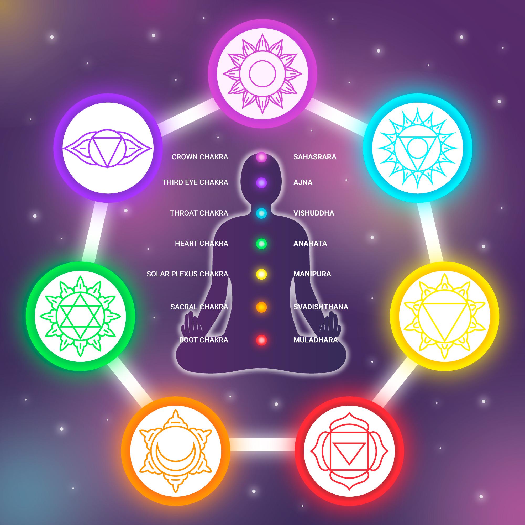 Quantum Ayurveda